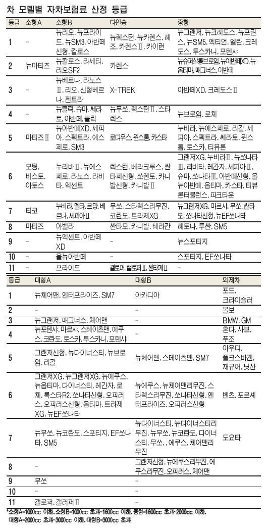 화재 조사관 자격 시험