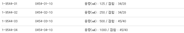 GAS WASHING BOTTLES GLASS MUENCK,가스세척병(무엔케식) 