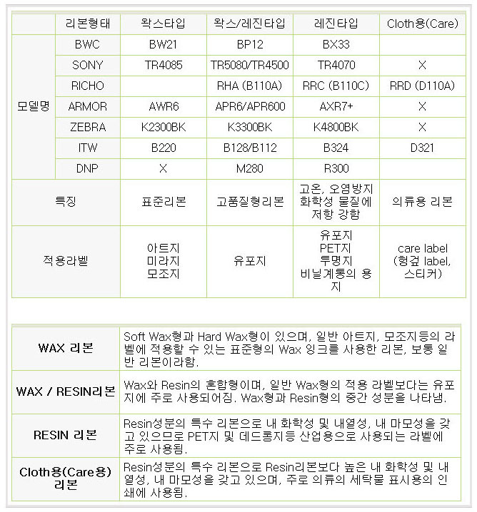 DNP R300HF 레진필름 110mmX300m 은무데드롱지, 페트지 전용필름 R300HF-110300