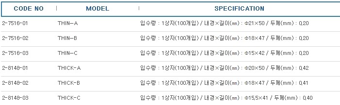 손가락골무(도전페블) ,FINGER COTS ANTISTATIC