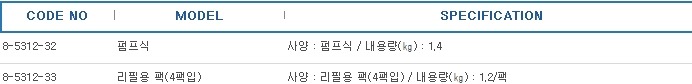 럭키 보이(뉴에코서프) ,SOAP