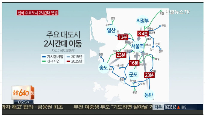 제3차 철도혁명, 수도권 통근시간 30분대	