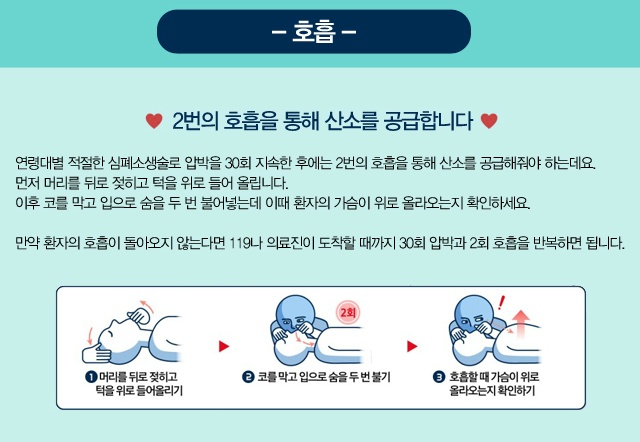 응급 처치법 : 심폐 소생술 알아보기