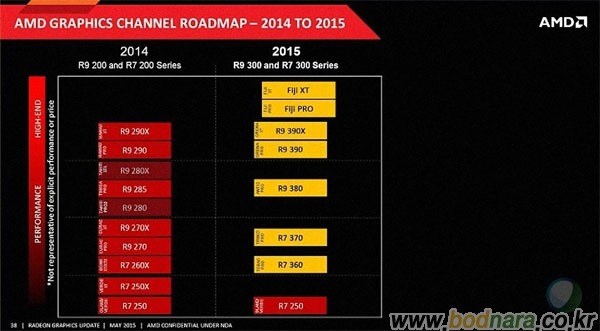 amd vga lineup