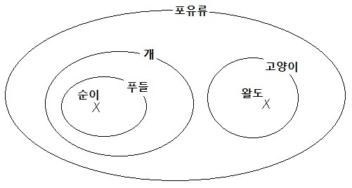 논리학 퀴즈: 논리적으로 가능하다는 것