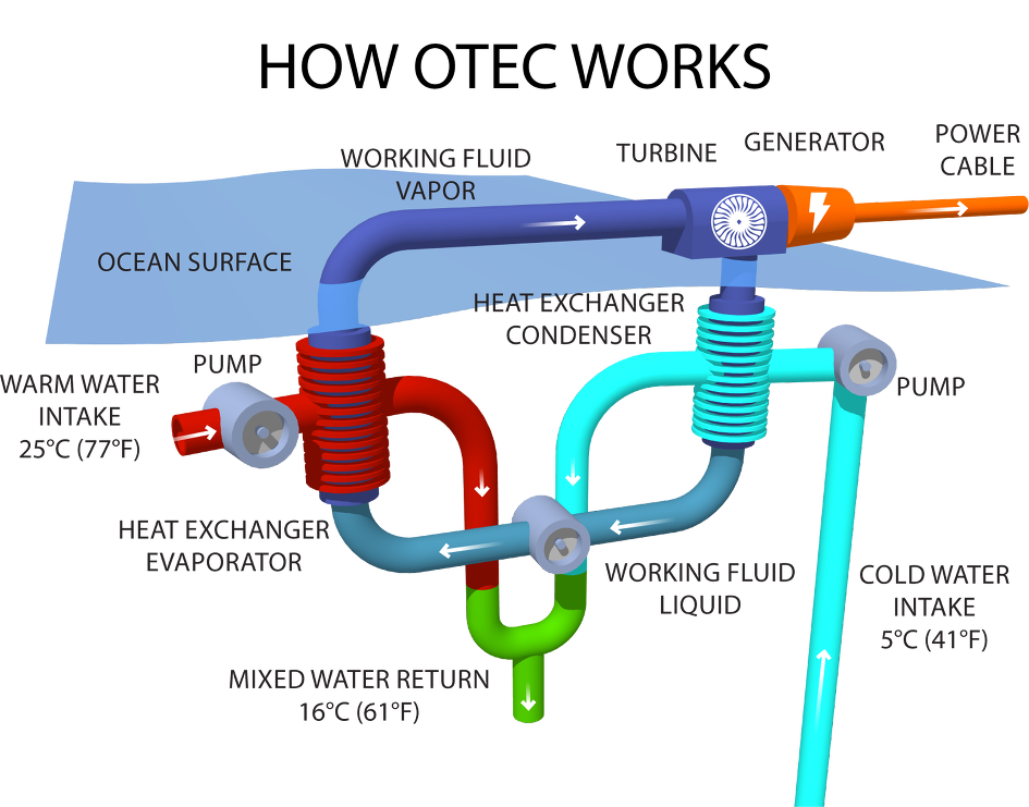 ocean-thermal-energy-conversion-2