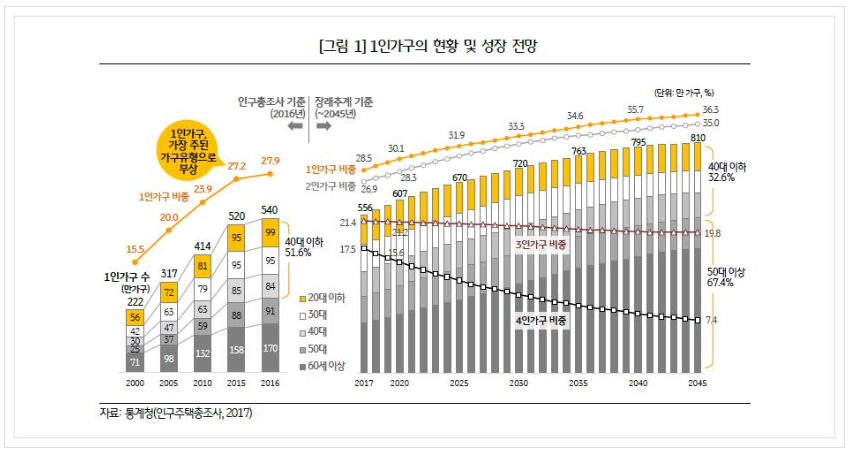 2. 천안 두정역 프라지움10차, 11차