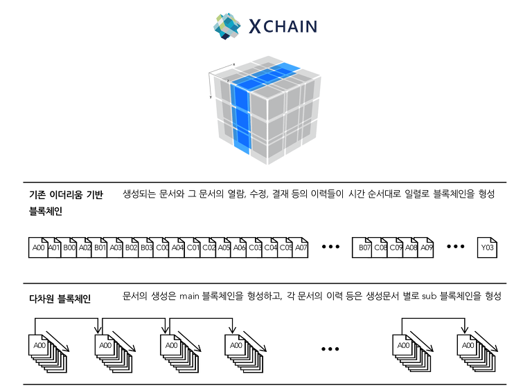 블록체인 업체, 관심분야 기업 인수 통해 ‘블록체인 상용화’ 속도 낸다!