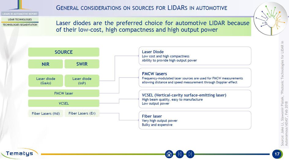 ADAS/LiDAR in China