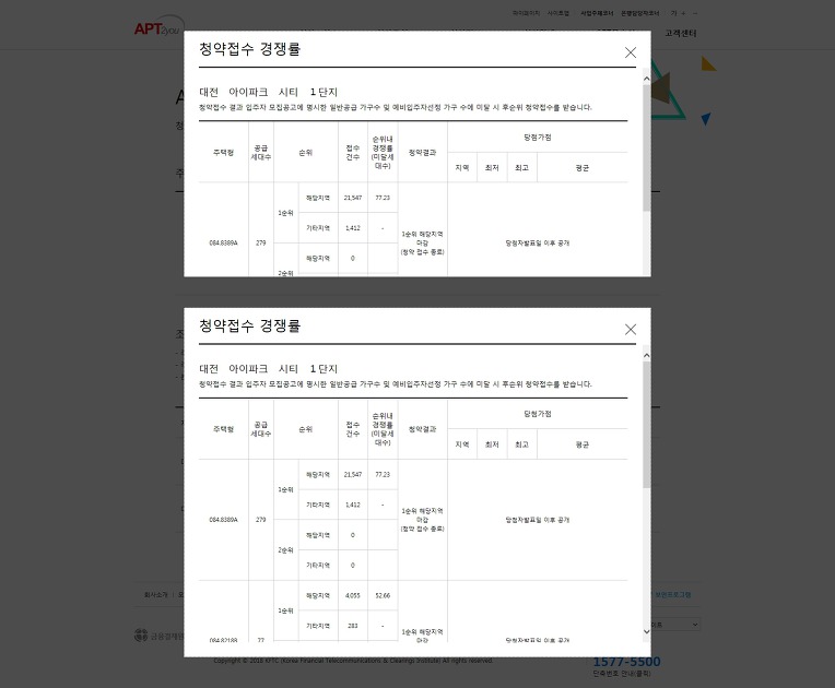 ♣ 대전 아이 파크 시티 경쟁률이 나왔습니다. 복 공인중개사