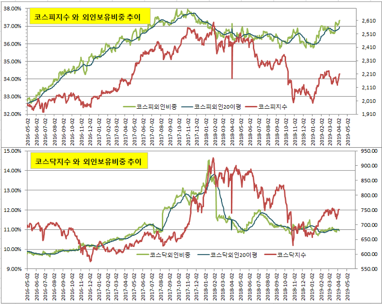 19/04/08(월)한눈경제정보